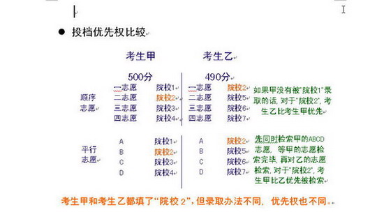 [原创]广西招考院解读:平行志愿与顺序志愿的比