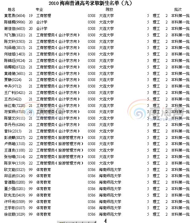 2010海南普通高考录取新生名单(九)