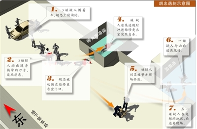 年轻企业家遭3人围砍身亡1名嫌疑人突然自杀