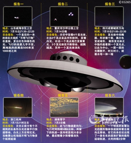 我国近期频现UFO事件专家预言明年出现重大UFO