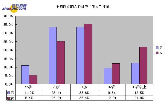 七夕人口_人口老龄化(3)