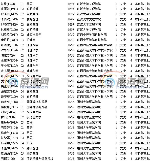 高考录取名单