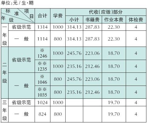 今秋中小学收费标准出台