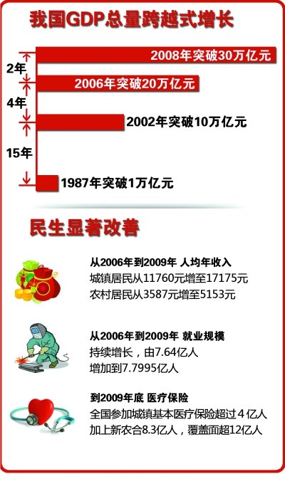 搞笑采访关于GDP_搞笑gdp