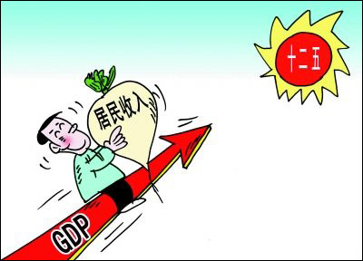 gdp增速_收入占gdp比(3)