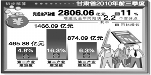 国民经济gdp是怎样形成的_钢铁是怎样炼成的(2)