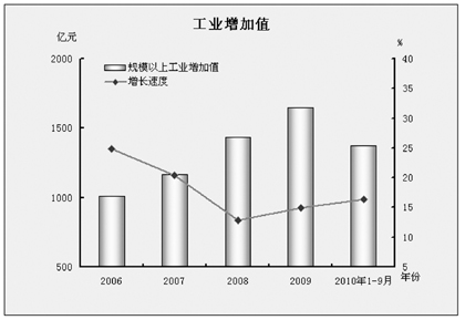 gdp合意_2019南昌GDP为5596.18亿元 这成绩你是否满意(3)