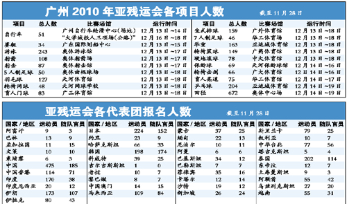 中国残疾人口数量_中国残疾人口基本状况 上(3)