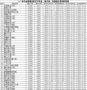 外省高校艺术专业湖北考试时间表出炉