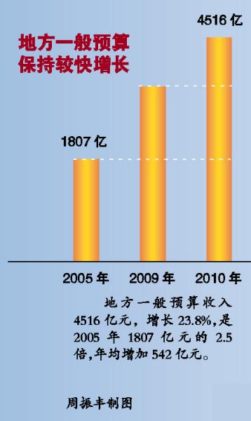 亚洲四小龙美国人均gdp_三季度亚洲四小龙GDP增速 香港下降2.9 韩国增2 ,那台湾和新加坡呢