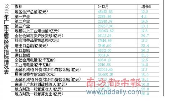 广东经济总量连续居全国首位_全国广东地图