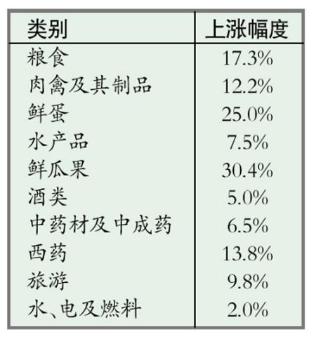 国家统计局深圳调查队发布最新统计数据显示: