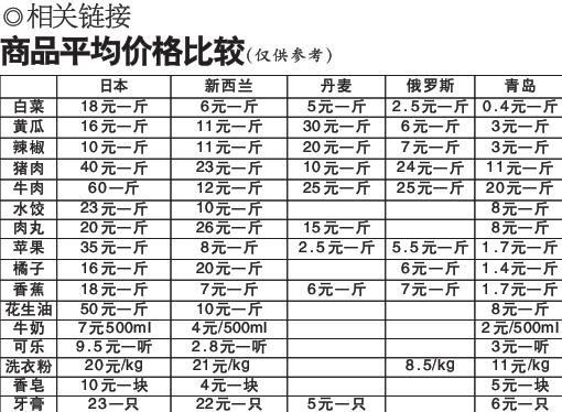 丹麦人均收入_丹麦女孩(2)