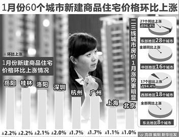 ���Ϸ���ָ��������0.2%