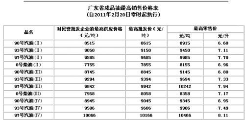 ������;����Ż�