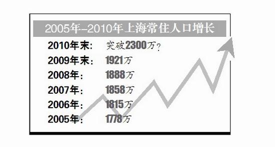 第六次人口普查_2008年人口普查结果