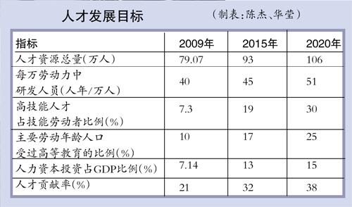 江门近二十年人口增长情况_江门职业技术学院