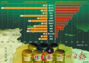 ս����������ʯ��Σ��