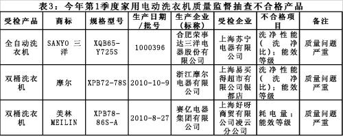 1���ȱ���9���Ʒ���������¯��