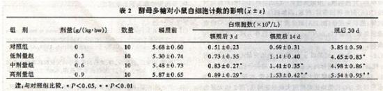 ����ĸ�Ͼ��ǵĿ���������