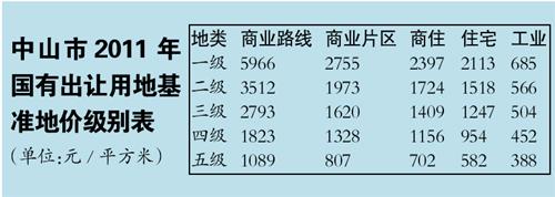 �»�׼�ؼ۽�����ִ��