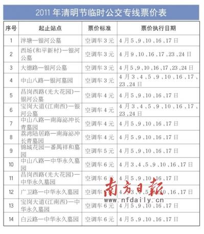 ������ʱ����Ʊ�����6Ԫ