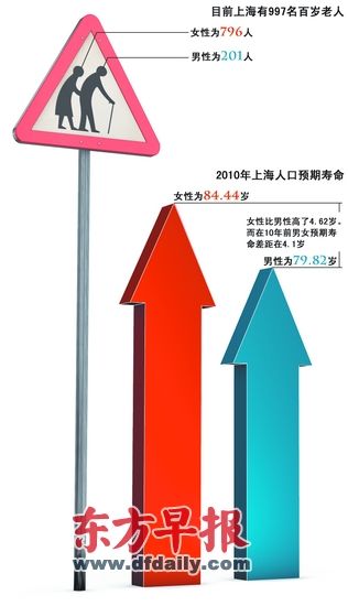 人口增长_上海人口正增长