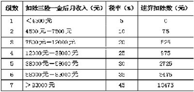 公司纳税算gdp吗_5000元起征点本月实施,快来算算你每月收入要缴税多少(3)