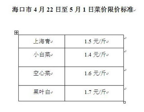 �����޼��߲˹�Ӧ��������53��С�ײ�1.4Ԫ/��