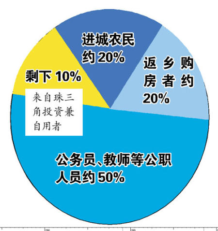 韶关人口_韶关