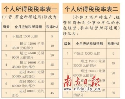 个人所得税申报表模板_中国个人收入所得税(2)