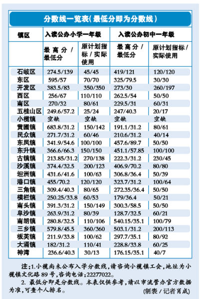 中山市流动人口信息网_蚁族之家_大学生村官之家网(2)