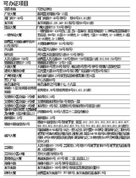 4000������֤�ѡ�ҵ�������췿��֤