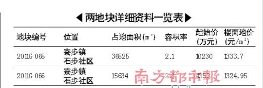 弲��ų���סլ�ؿ飬�����������ٸ���
