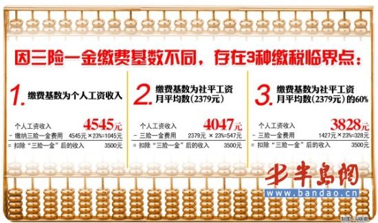 迪拜人均月收入_青岛月收入