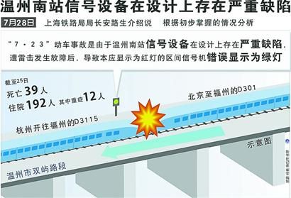 信号设备缺陷引发动车事故_新闻中心_新浪网