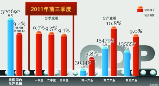 gdp刹车_离合刹车油门位置图