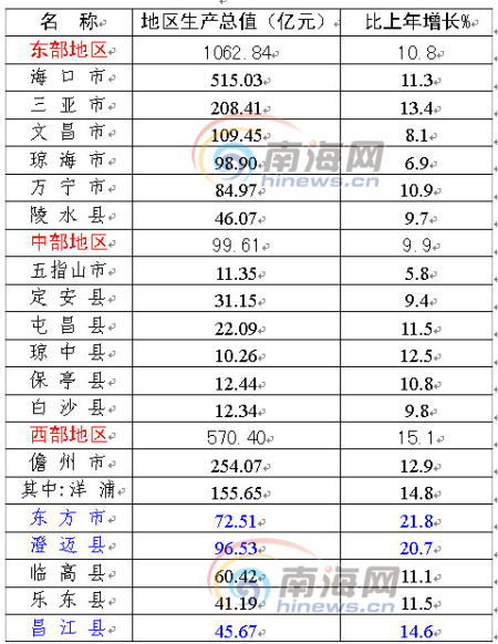 东方芝加哥gdp排名_我国大陆GDP排名前二十的省属市是哪些 它们占有各自省内多少(2)