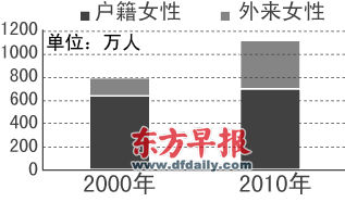 人口普查简称_人口普查
