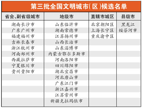 广州入围全国文明城市候选名单