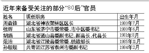 张辉的父亲是山东省曹县林业局一名