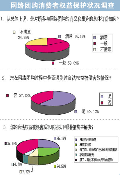 �����Ź������ʽ�16%