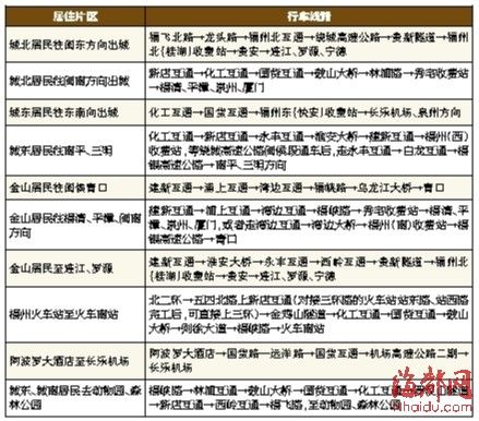 三环“尝鲜”多少人走了冤枉路