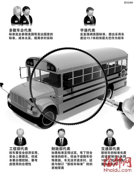 这回被绑架的,是校车标准?
