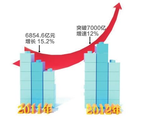 成都gdp修正2020_2020成都gdp(2)