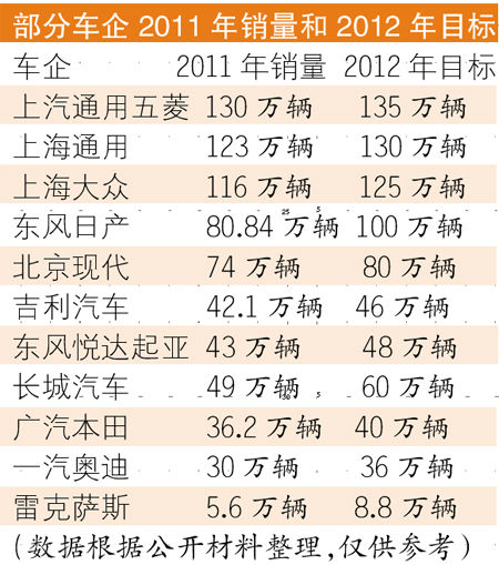 2012�����Ŀ�꣺��������