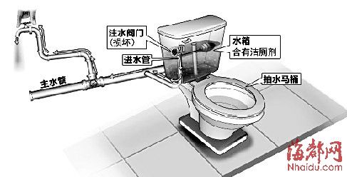 ˮ��ͷ������ɫ����ˮ�����ھ���Ͱˮ����