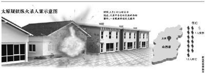 太原发生疑似纵火杀人案致13死