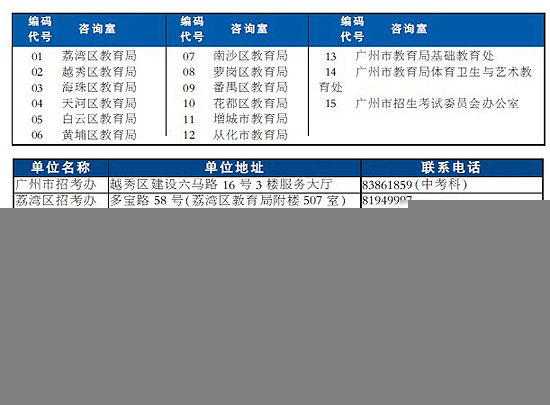 广州中考报名12日启动 市教育局专场在线咨询