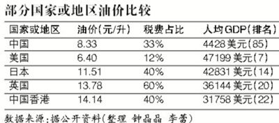 部分民营加油站未进“8时代”